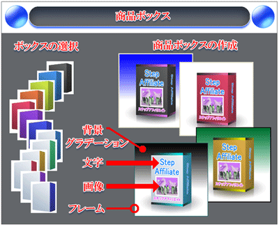 商品ボックス作成機能