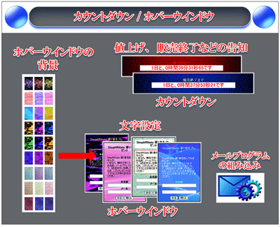 カウントダウンとホバーウインドウの背定