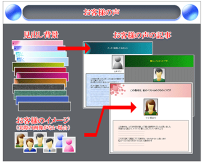 お客様の声の設定
