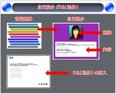 プロフィール画像の設定
