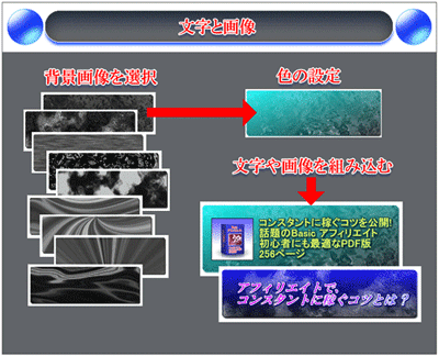 文字と画像記事