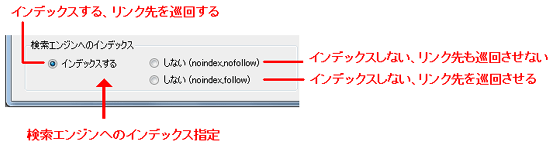 メタ情報ー検索エンジンインデックス