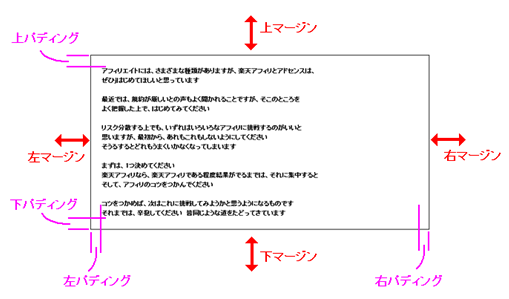 テキスト設定ーマージン　パディング